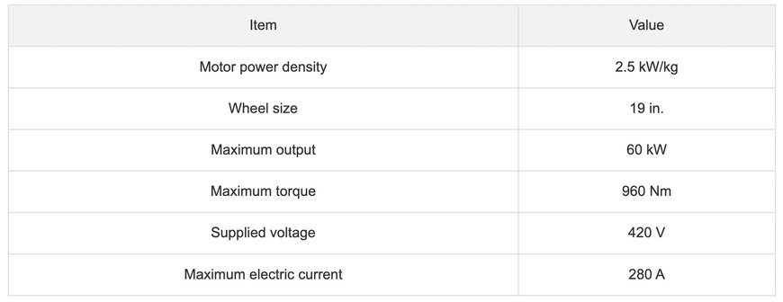 Compact, Lightweight Direct-Drive System To Make In-Wheel Electric Vehicles Closer To a Production Reality